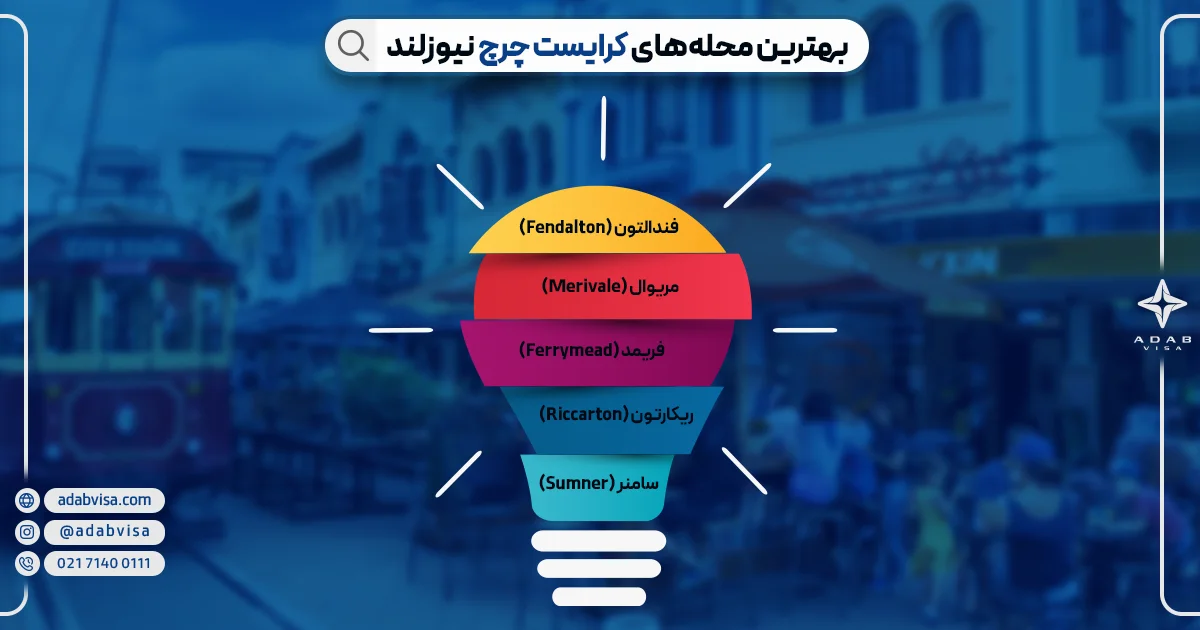 بهترین محله‌های کرایست چرچ | ادب ویزا