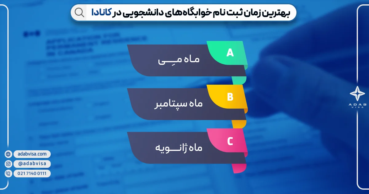 بهترین زمان ثبت نام اقامتگاه های دانشجویی کانادا | ادب ویزا