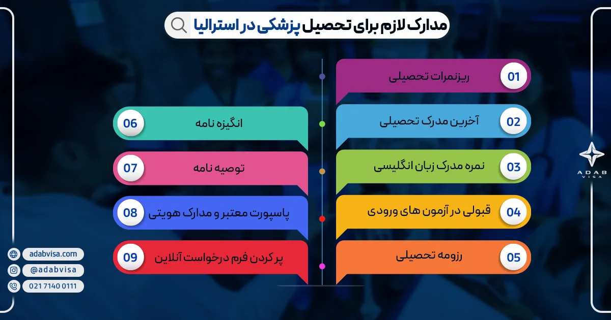 مدارک لازم برای تحصیل پزشکی در استرالیا