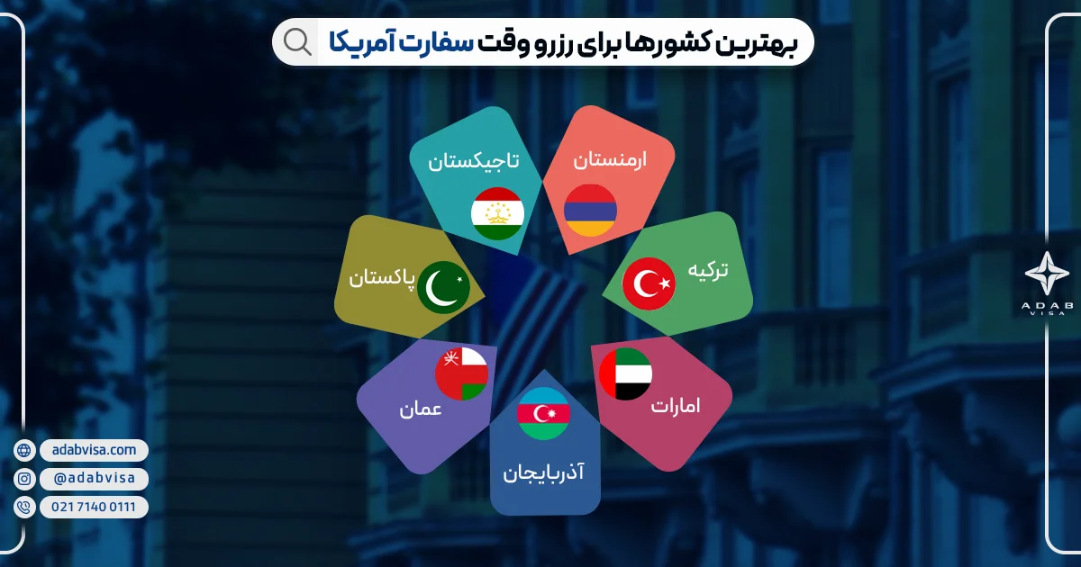 بهترین کشورها برای رزرو وقت سفارت آمریکا