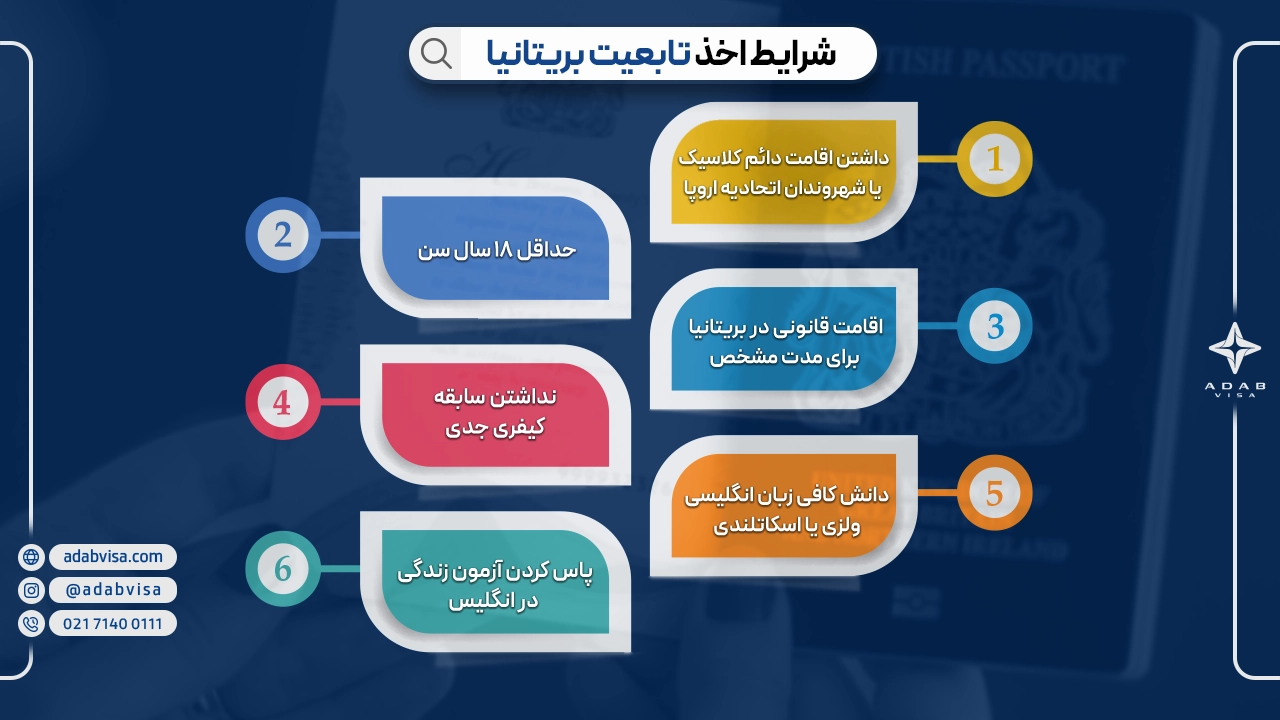 مهاجرت به انگلیس | ادب ویزا