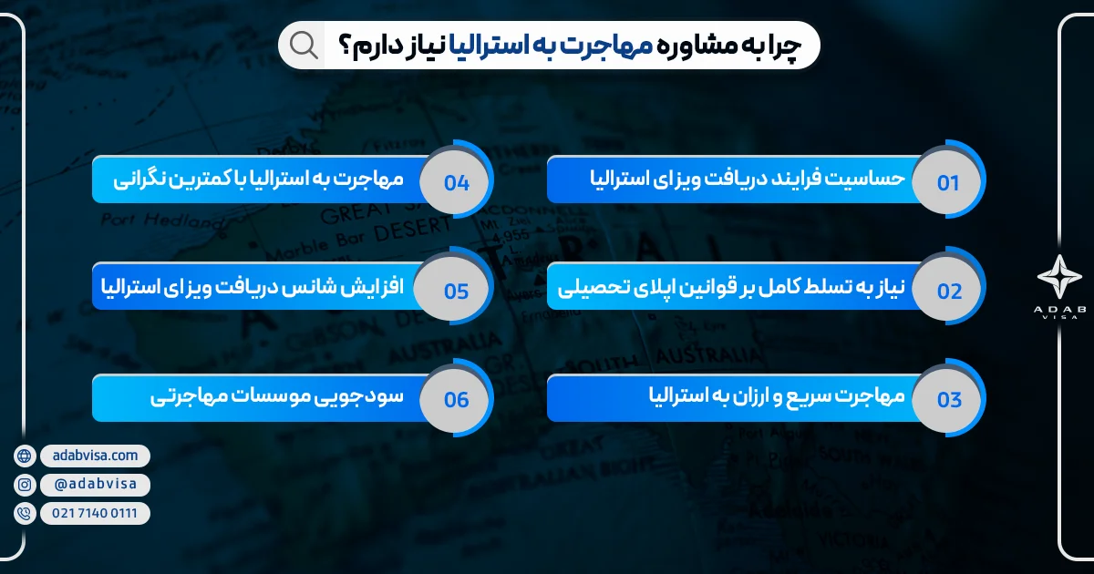 چرا به مشاوره مهاجرت به استرالیا نیاز دارم؟