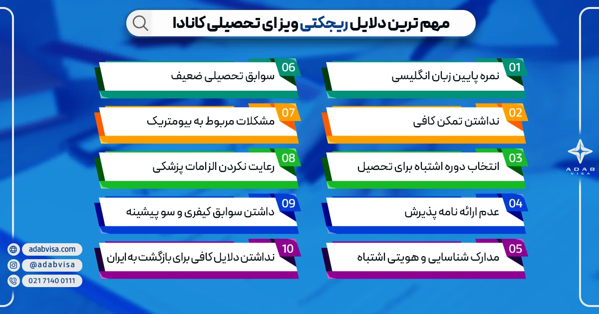 دلایل ریجکتی ویزای تحصیلی کانادا | ادب ویزا