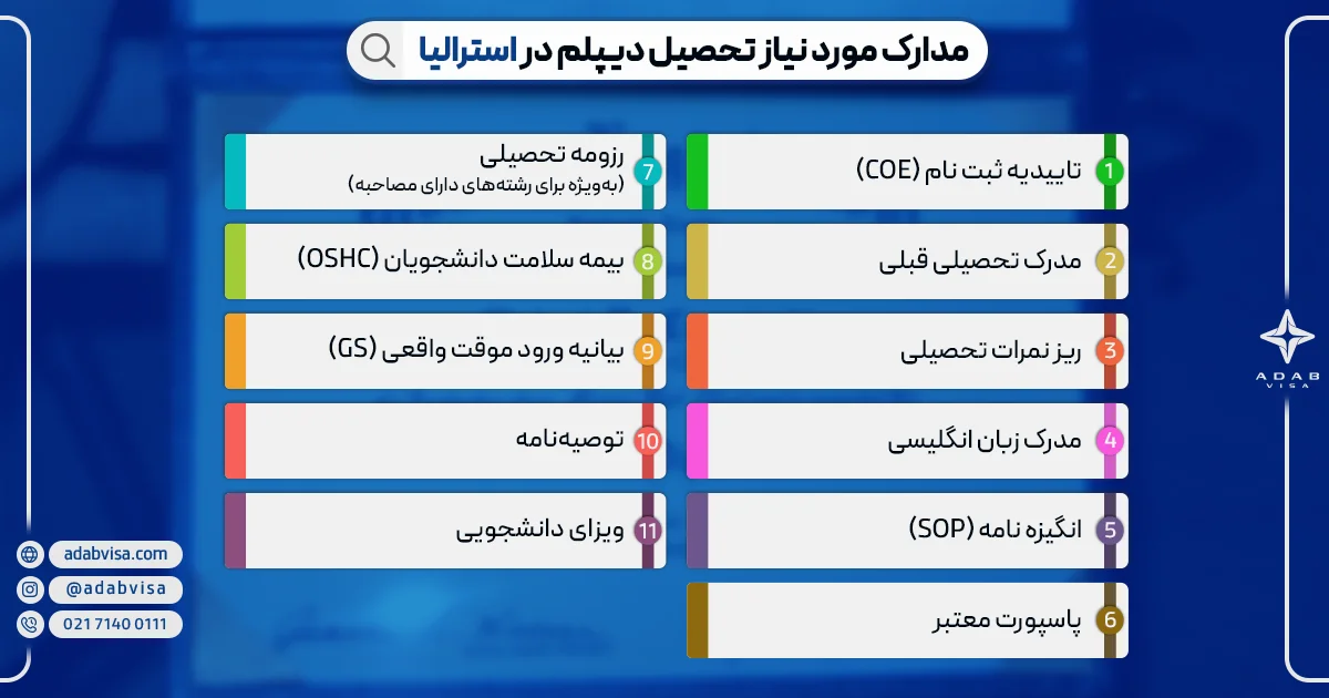 مدارک مورد نیاز تحصیل دیپلم در استرالیا | ادب ویزا