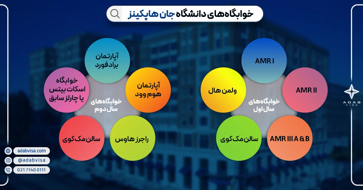 خوابگاه‌های دانشگاه جان هاپکینز | ادب ویزا