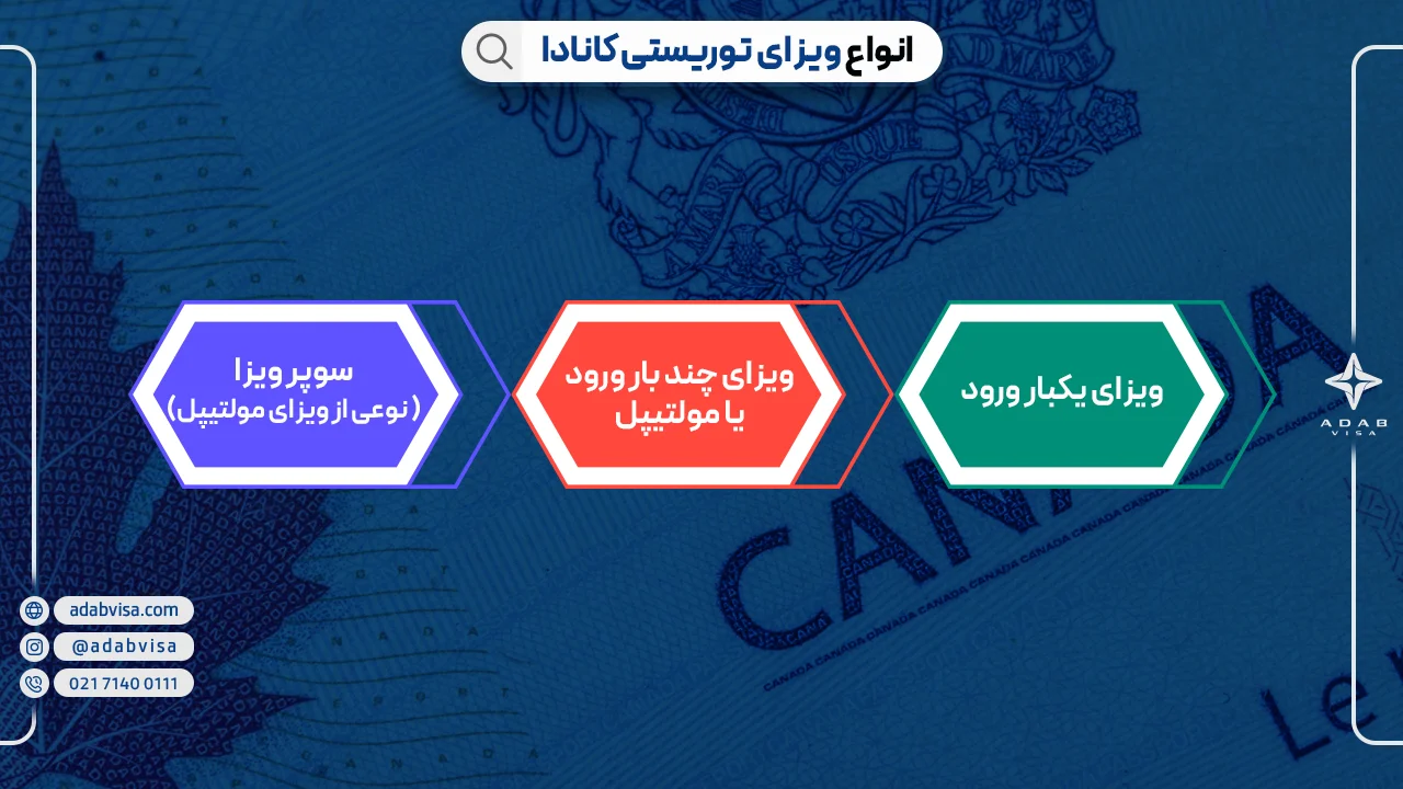 انواع ویزای توریستی کانادا 