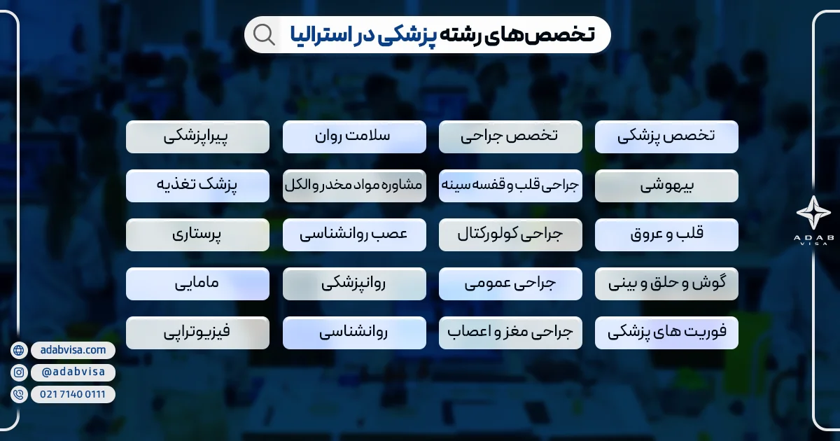 تخصص‌های رشته پزشکی در استرالیا