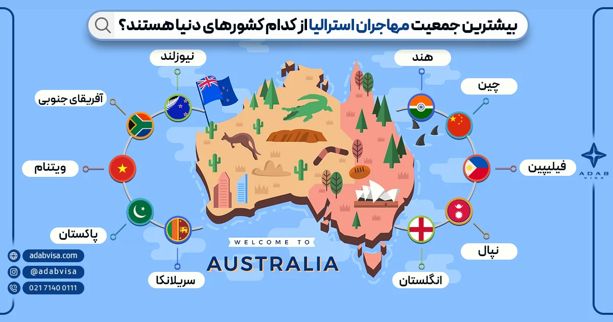 بیشترین جمعیت مهاجران استرالیا از کدام کشورهای دنیا هستند؟