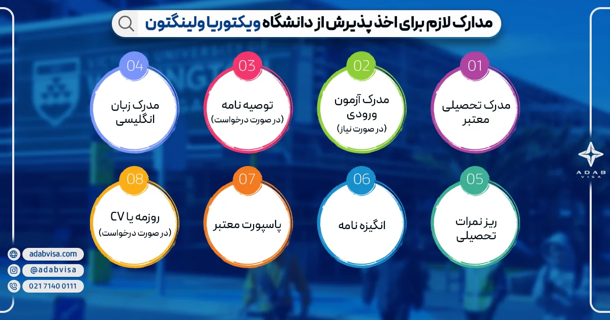 دانشگاه ویکتوریا ولینگتون نیوزلند| ادب ویزا