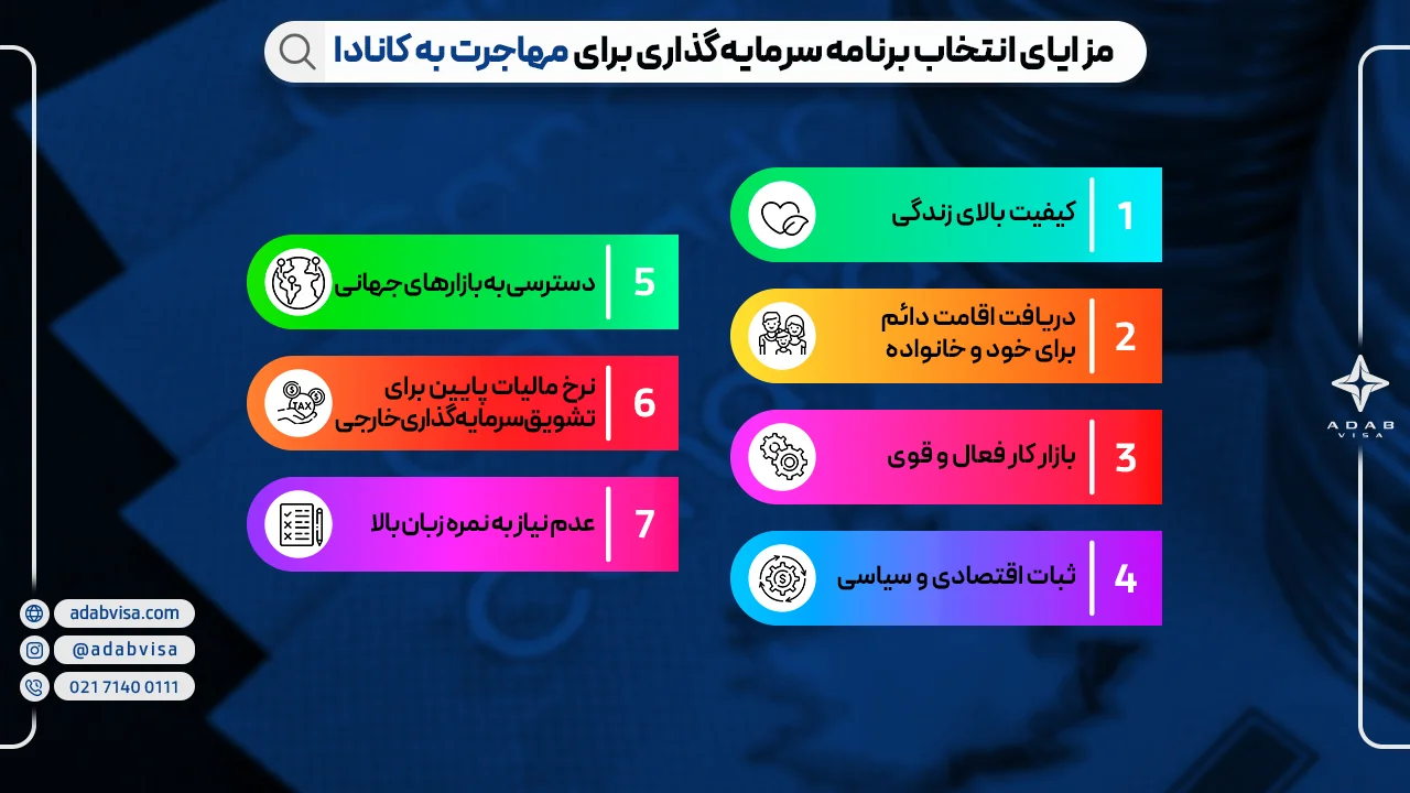 مزایای انتخاب برنامه سرمایه‌گذاری برای مهاجرت به کانادا