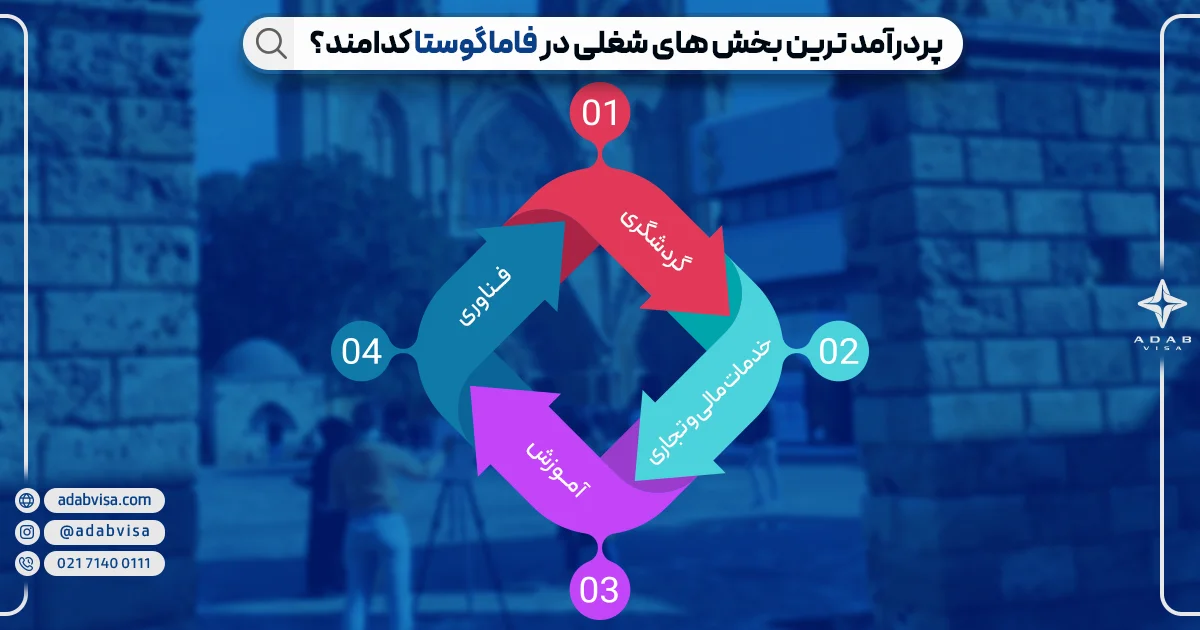 بازارکار فاماگوستا | ادب ویزا