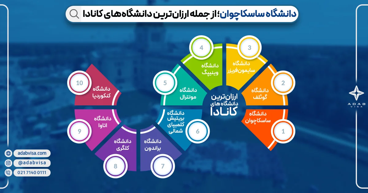 ارزان‌ترین دانشگاه های کانادا 