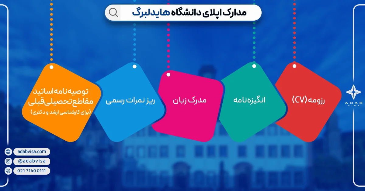 مدارک اپلای دانشگاه هایدلبرگ | ادب ویزا