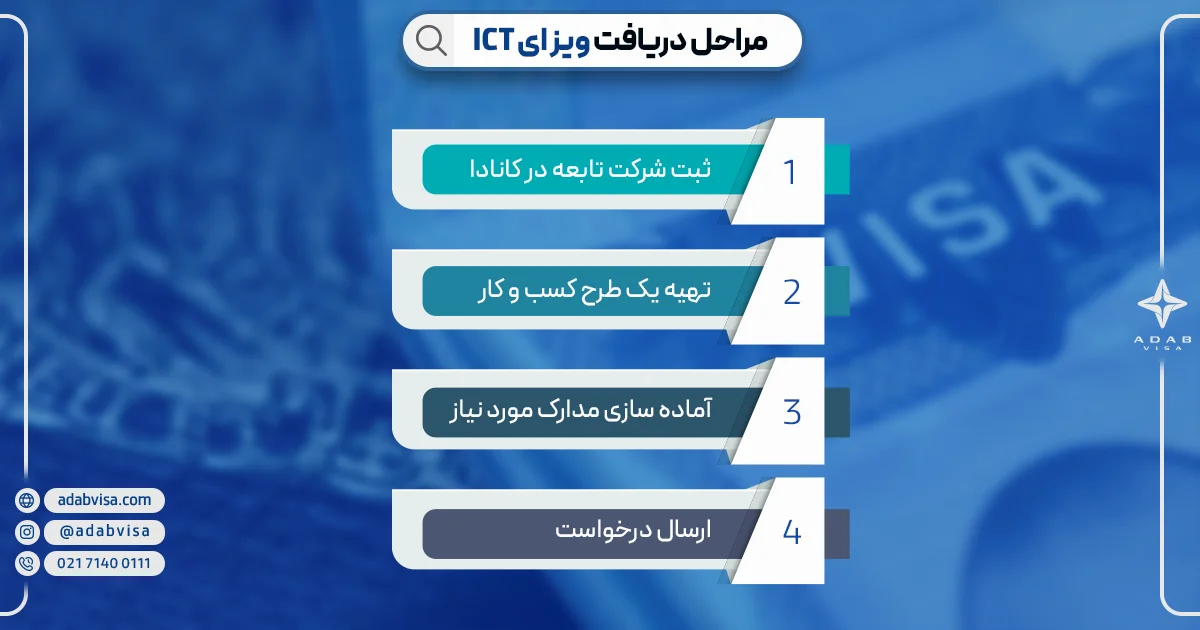 مراحل دریافت ویزای ict | ادب ویزا