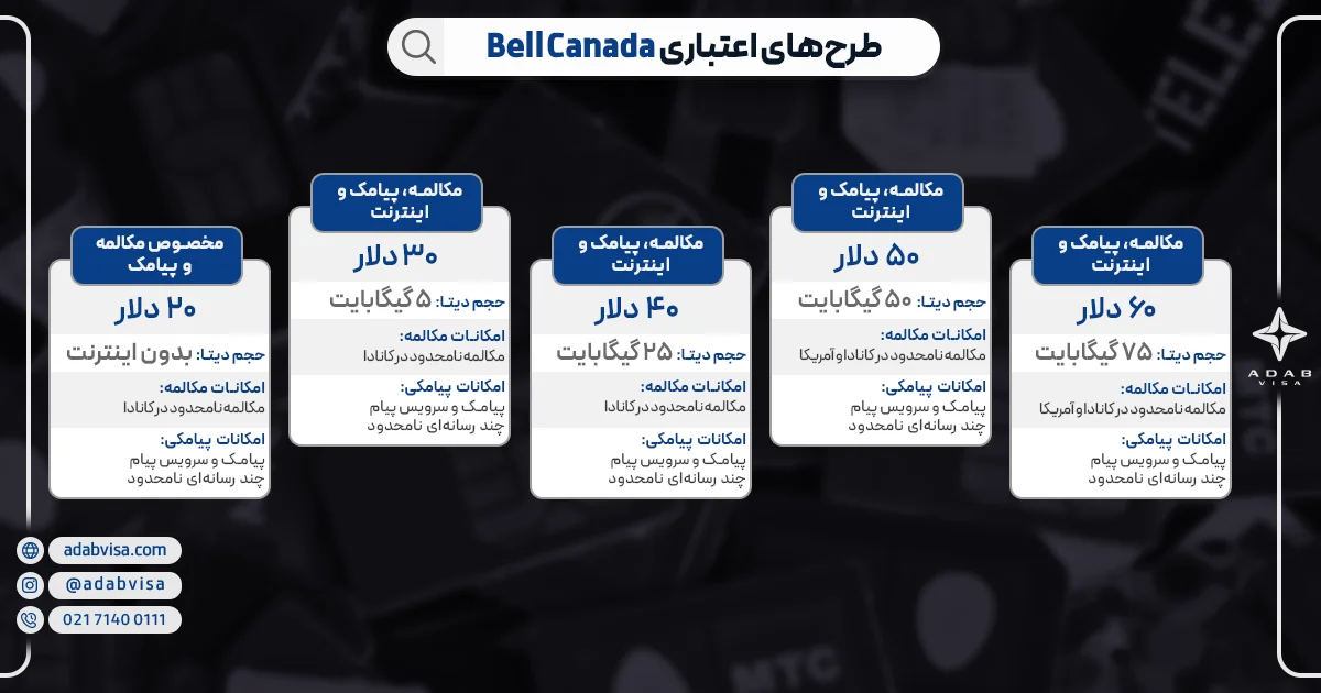 پلن‌های شرکت Bell Canada 