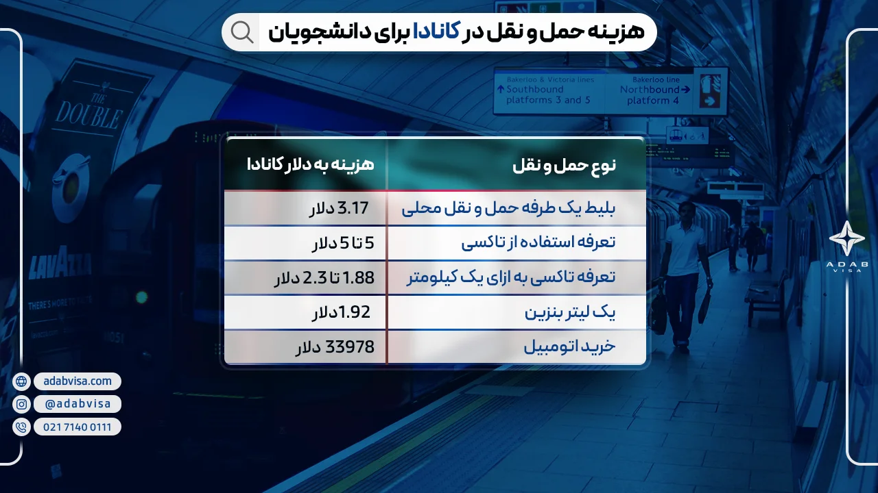 هزینه حمل و نقل در کانادا برای دانشجویان 