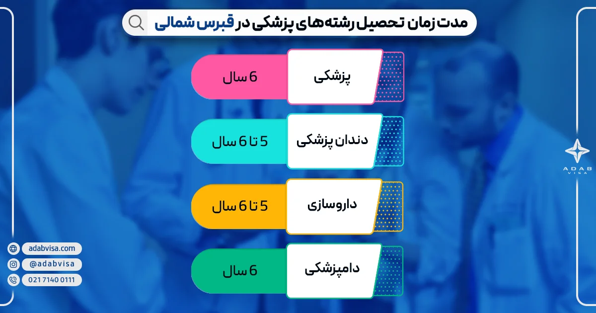 مدت زمان تحصیل پزشکی قبرس شمالی | ادب ویزا