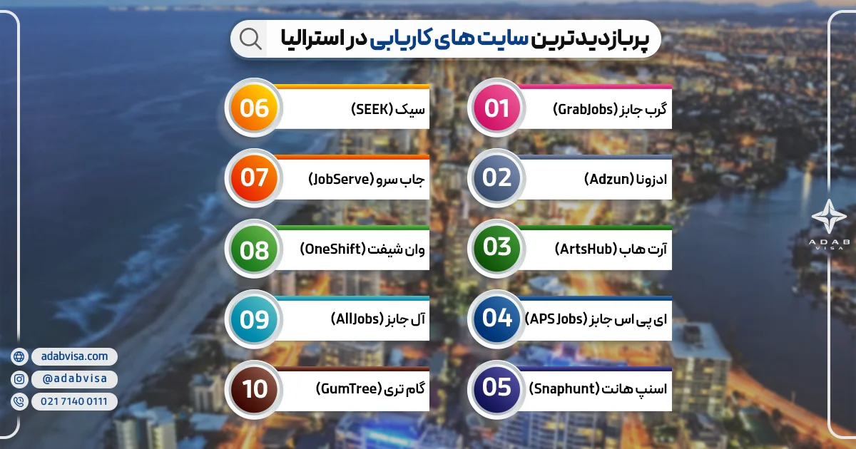 پربازدیدترین سایت های کاریابی در استرالیا 