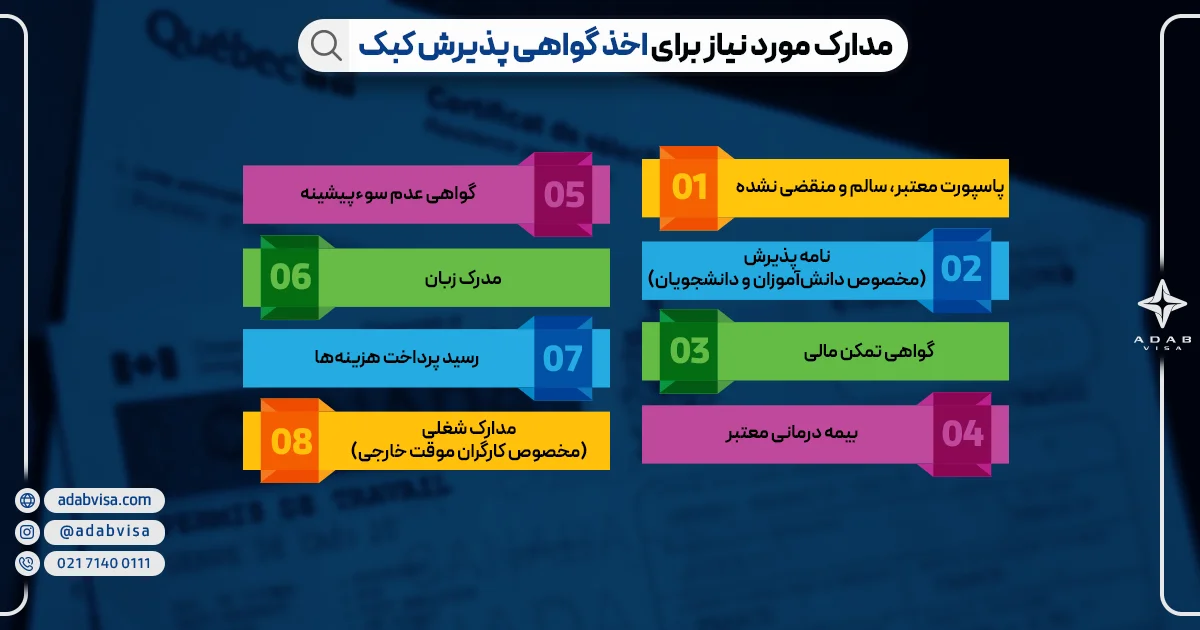 مدارک مورد نیاز برای اخذ گواهی کبک