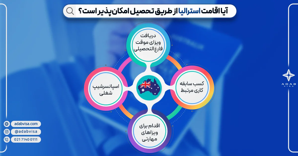 اقامت استرالیا از طریق تحصیل | ادب ویزا