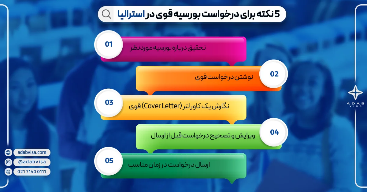 بورسیه تحصیلی استرالیا | ادب ویزا
