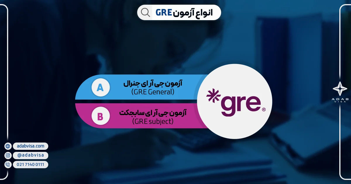 انواع آزمون GRE | ادب ویزا