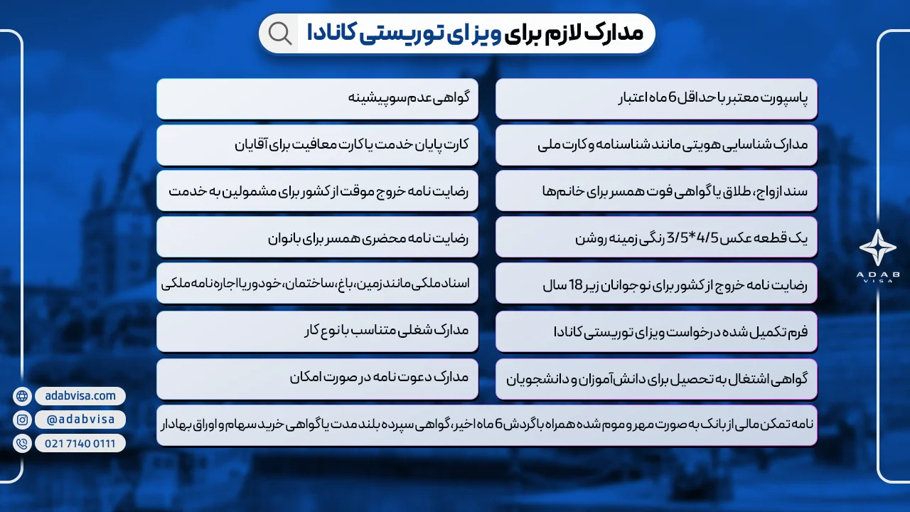 مدارک لازم برای اخذ ویزای توریستی کانادا 