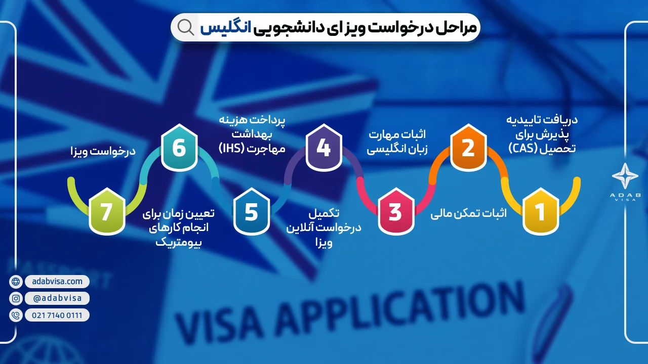تحصیل در انگلیس | ادب ویزا