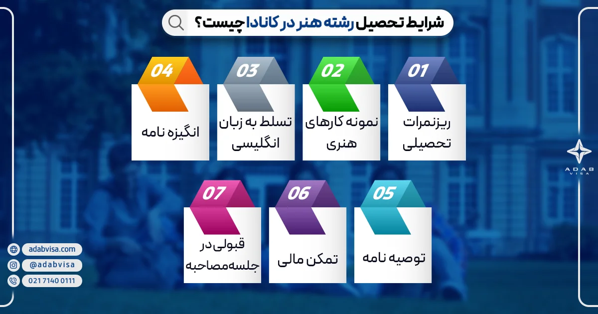 شرایط تحصیل رشته هنر در کانادا چیست؟ 