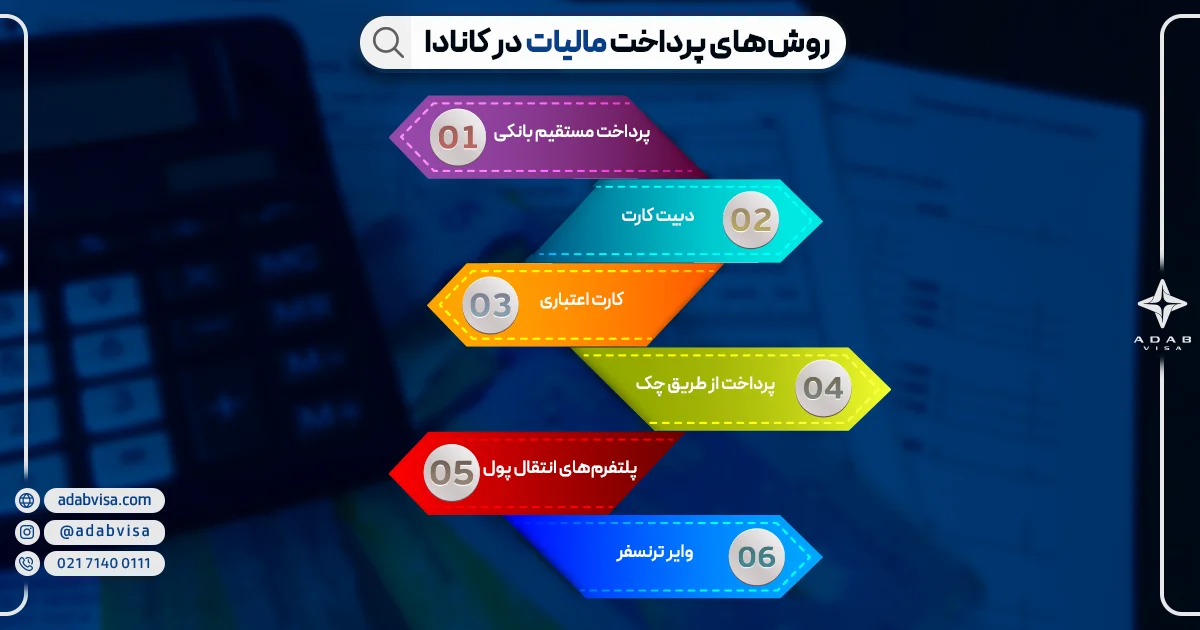 نحوه پرداخت مالیات در کانادا | ادب ویزا