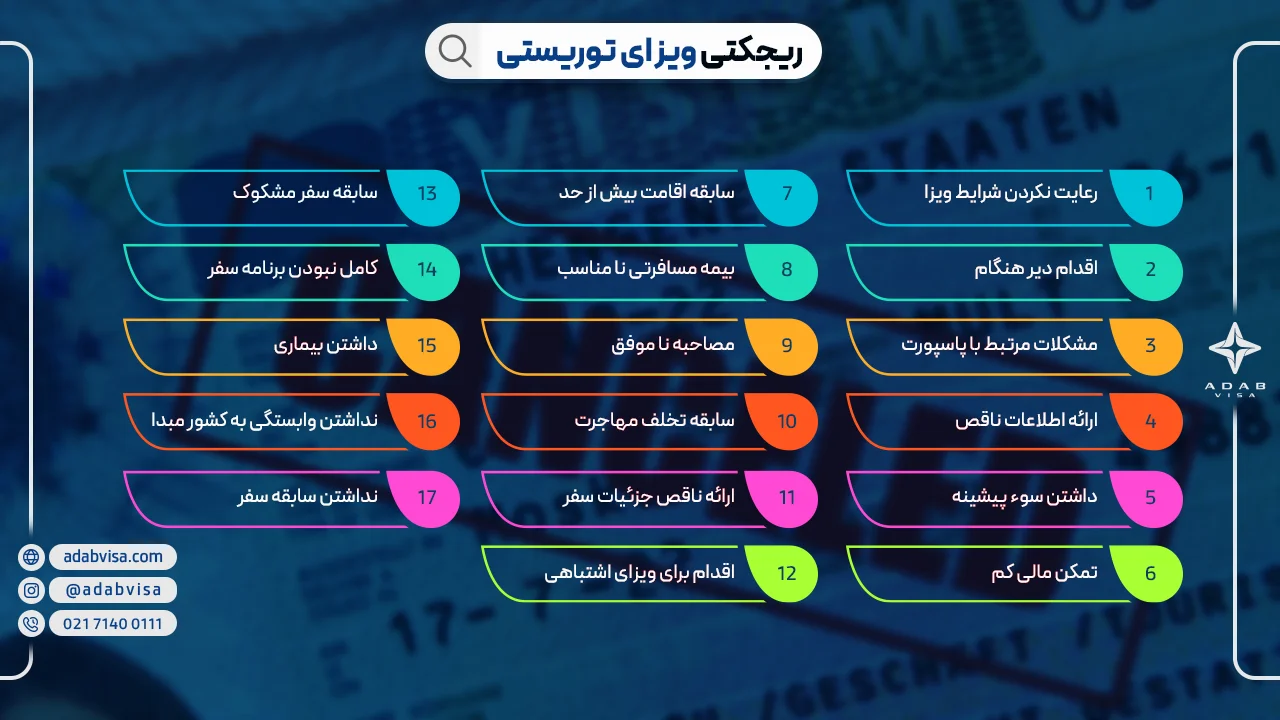 ریجکتی ویزای توریستی | ادب ویزا