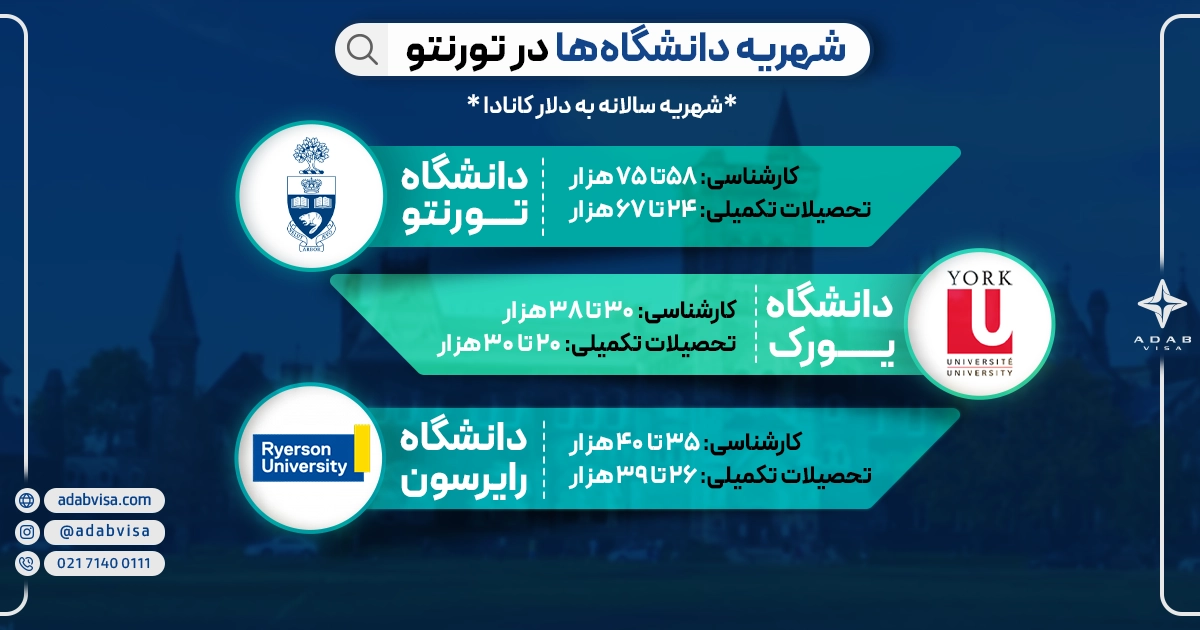 هزینه تحصیل در تورنتو | ادب ویزا