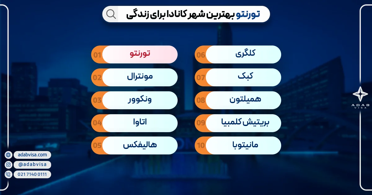 تورنتو بهترین شهر کانادا برای زندگی 