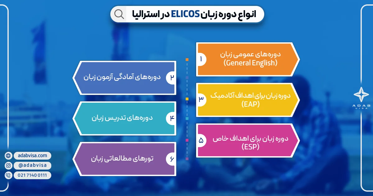 انواع دوره زبان در استرالیا | ادب ویزا