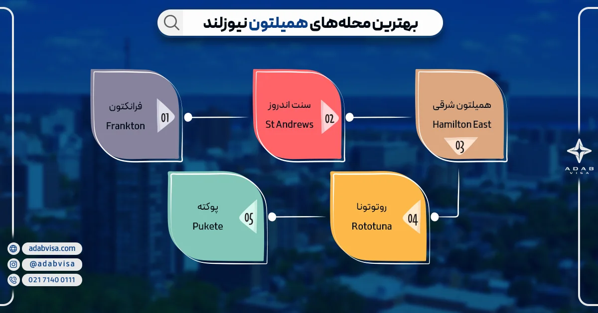 بهترین محله‌های همیلتون نیوزلند | ادب ویزا