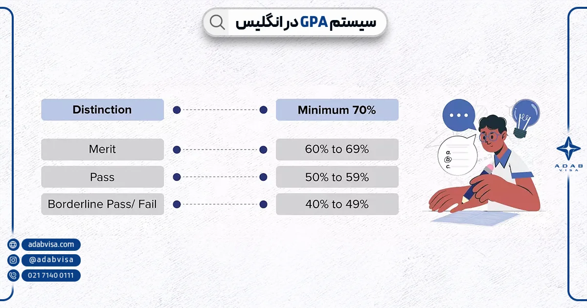GPA انگلیس | ادب ویزا 