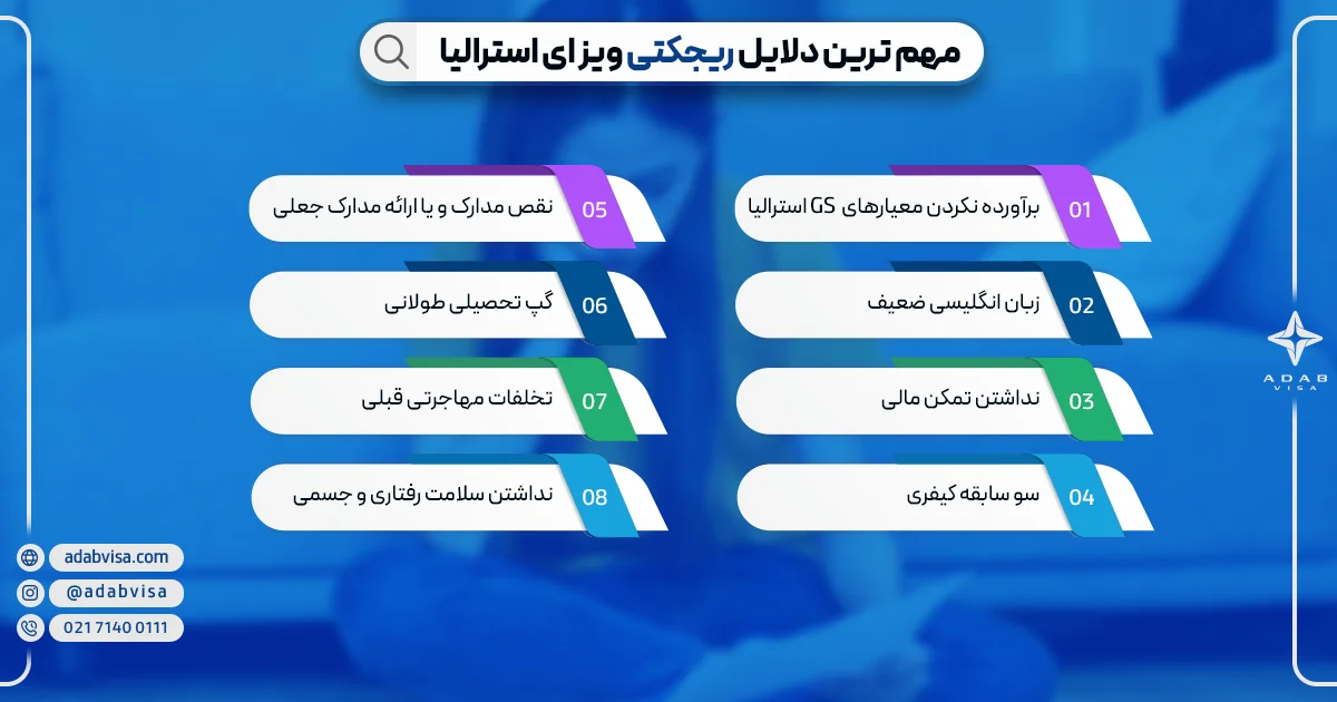 دلایل ریجکتی ویزای تحصیلی استرالیا | ادب ویزا