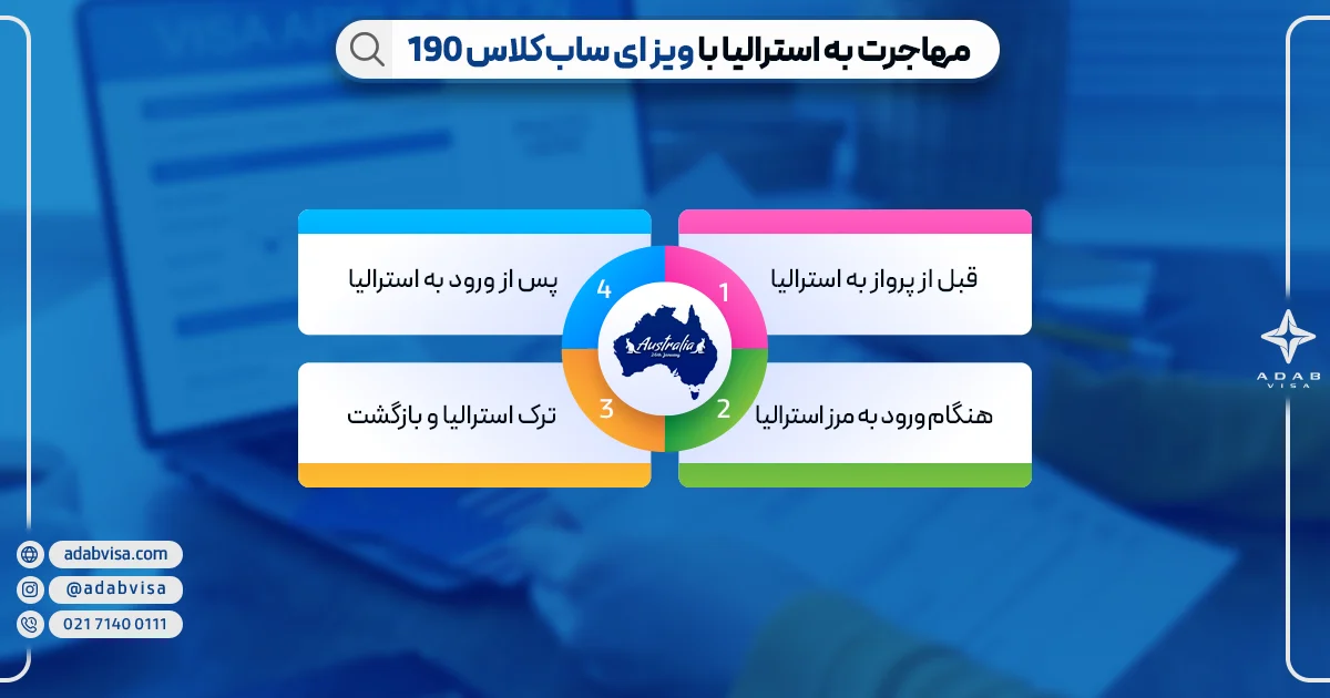 مهاجرت به استرالیا با ویزای 190 | ادب ویزا