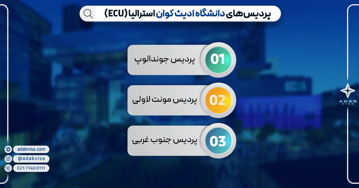 پردیس‌های دانشگاه ادیث کوان استرالیا 