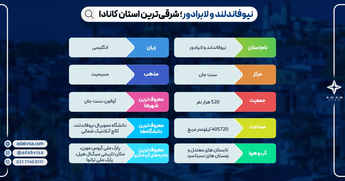 نیوفاندلند و لابرادور