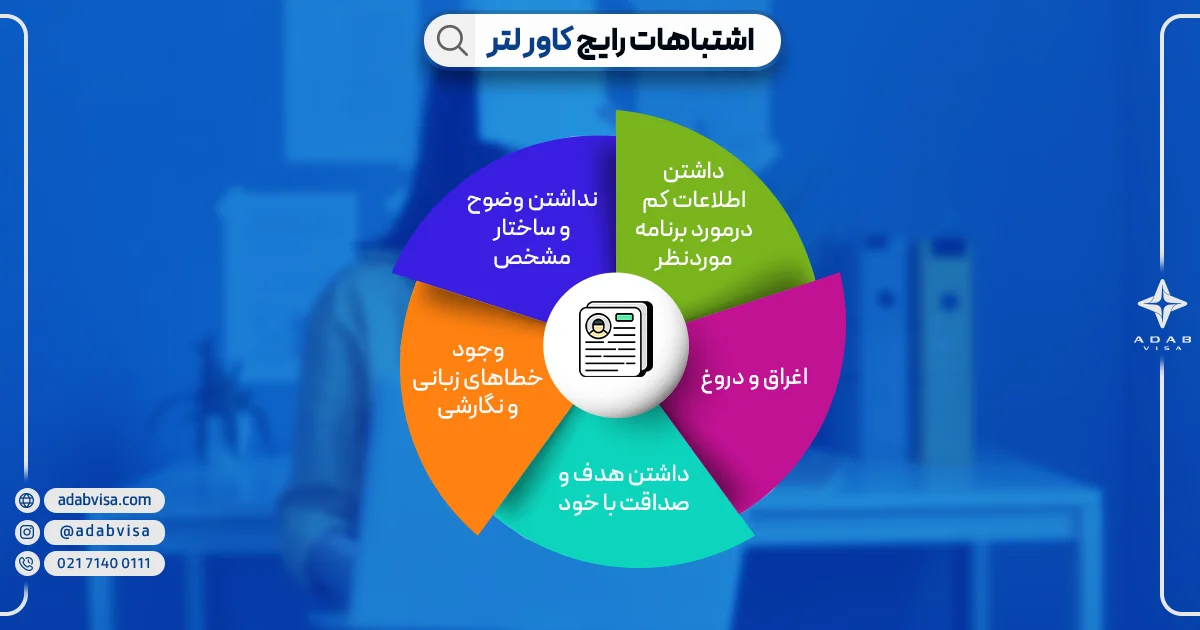 اشتباهات رایج کاور لتر | ادب ویزا