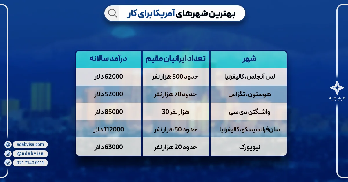 بهترین شهرهای آمریکا برای ایرانیان | ادب ویزا