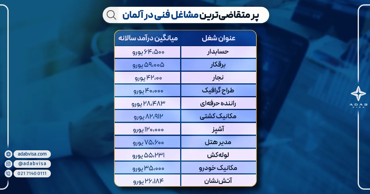 پر متقاضی‌ترین مشاغل فنی در آلمان