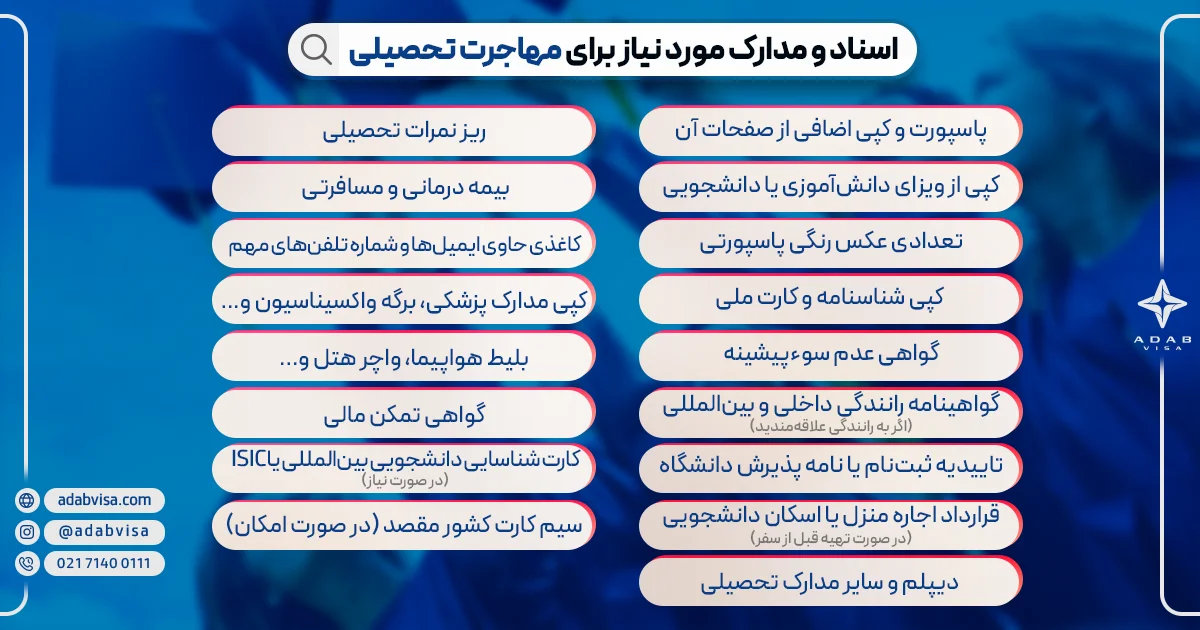 اسناد و مدارک مورد نیاز برای مهاجرت تحصیلی