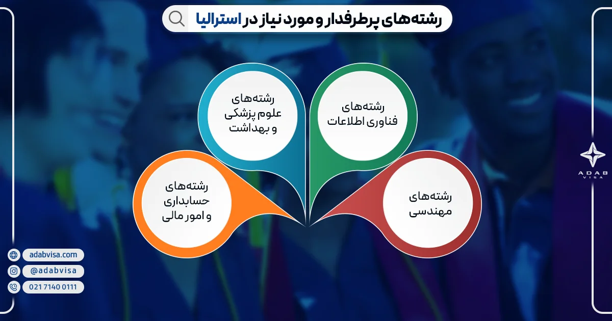 بهترین رشته های تحصیل در استرالیا | ادب ویزا