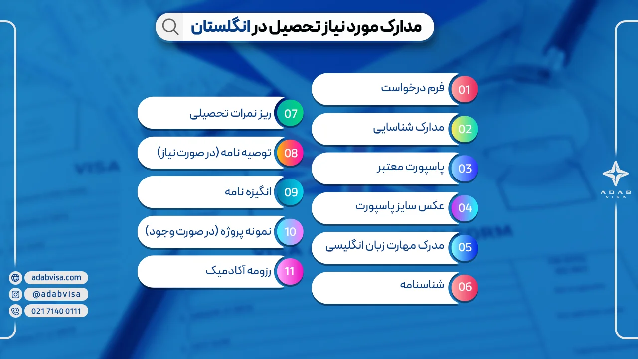تحصیل در انگلیس | ادب ویزا