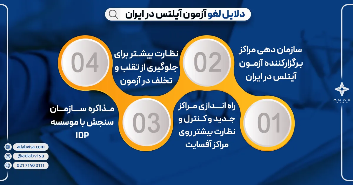 دلایل لغو آزمون آیلتس در ایران