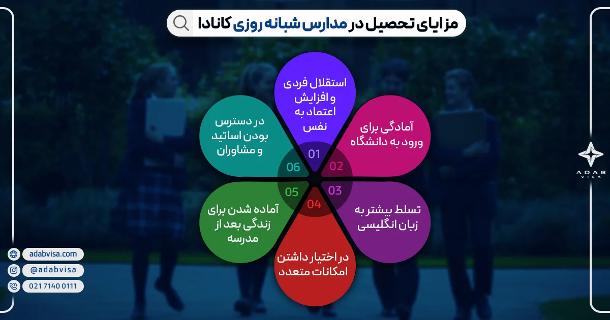 تحصیل در مدارس شبانه روزی کانادا | مزایای تحصیل | ادب ویزا 