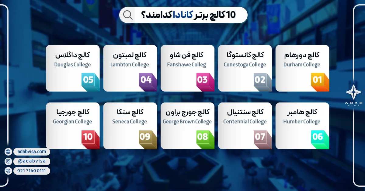 کالج های برتر کانادا 