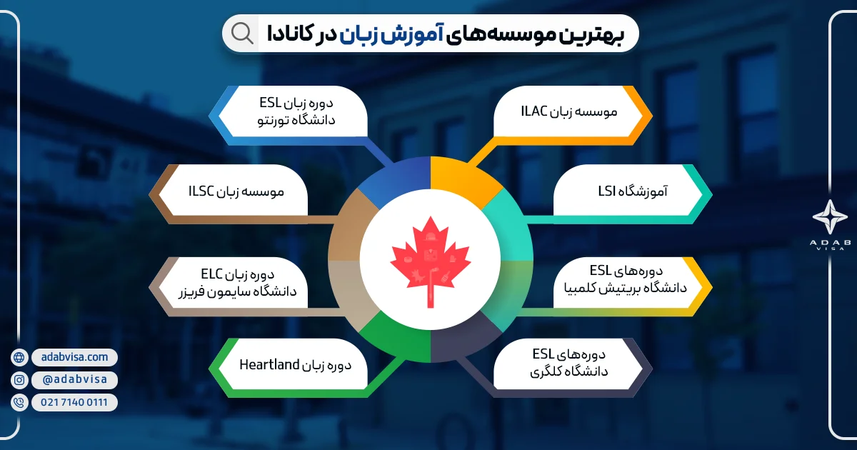 بهترین موسسه‌های آموزش زبان در کانادا